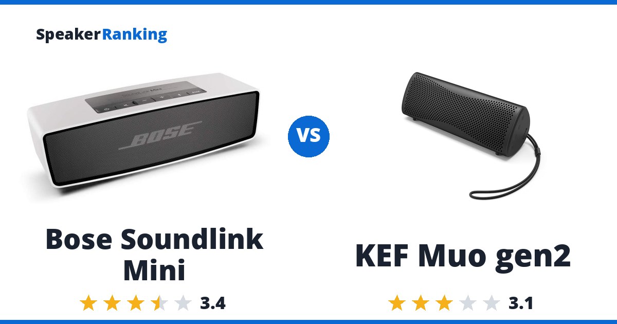Bose Soundlink Mini vs KEF Muo gen2