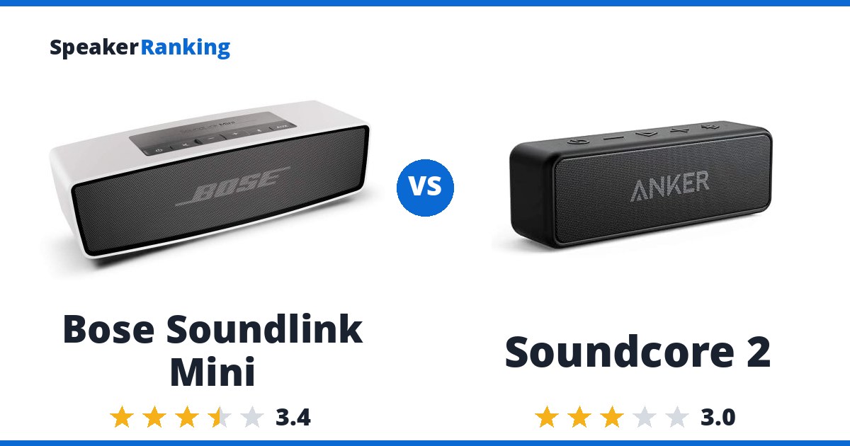 Bose Soundlink Mini vs Soundcore 2