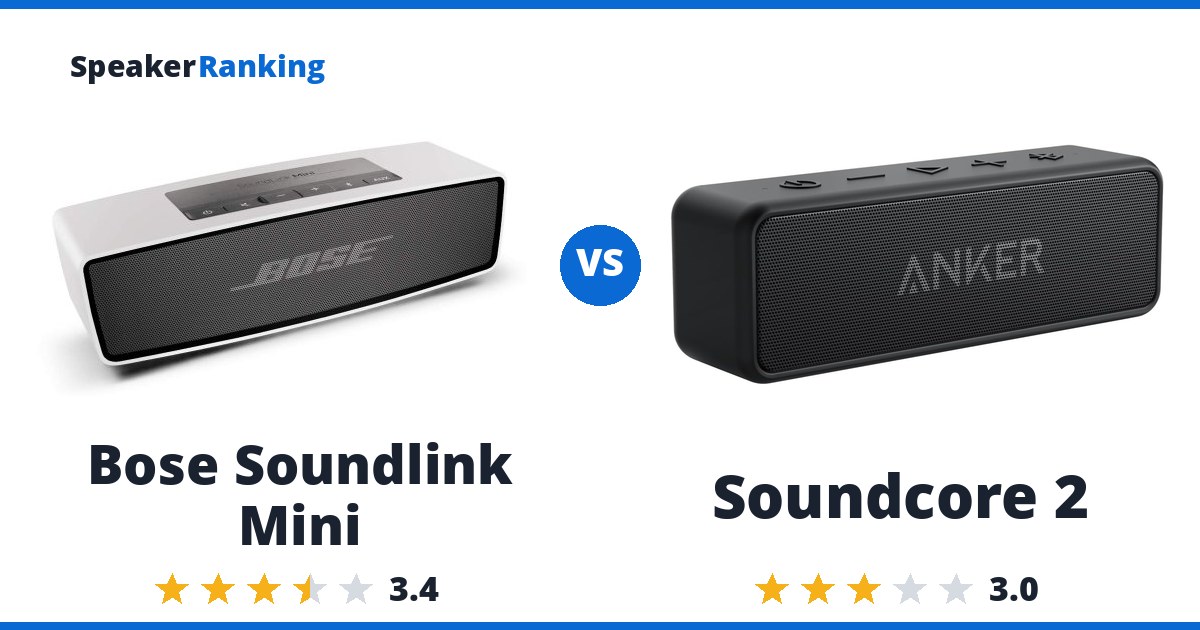 Bose Soundlink Mini vs Soundcore 2