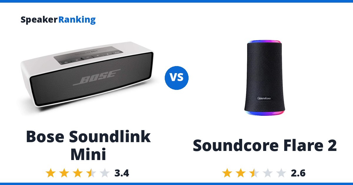Bose Soundlink Mini vs Soundcore Flare 2