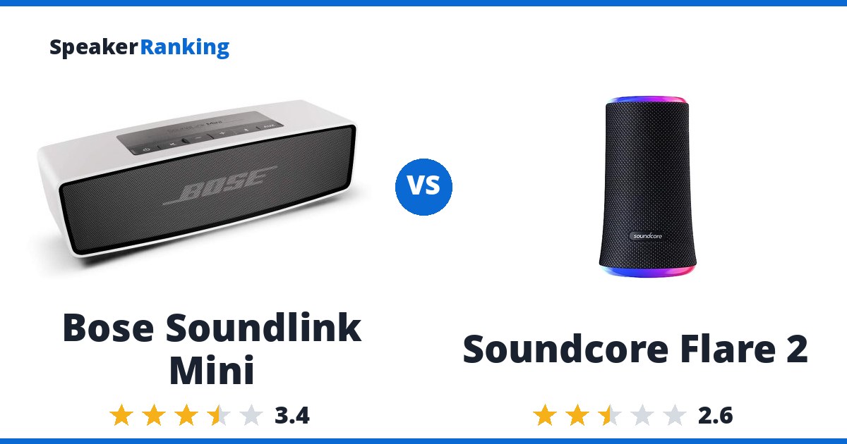 Bose Soundlink Mini vs Soundcore Flare 2