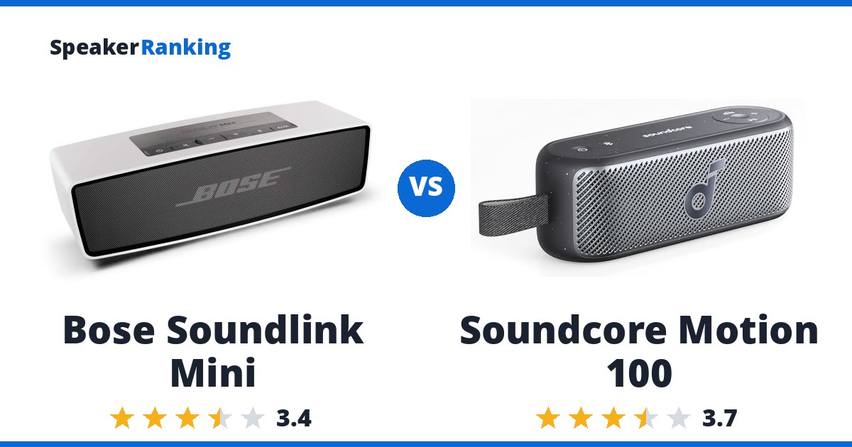 Bose Soundlink Mini vs Soundcore Motion 100