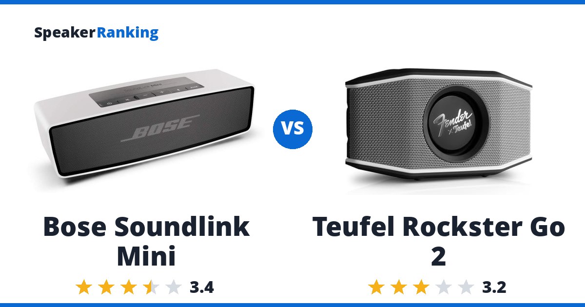 Bose Soundlink Mini vs Teufel Rockster Go 2