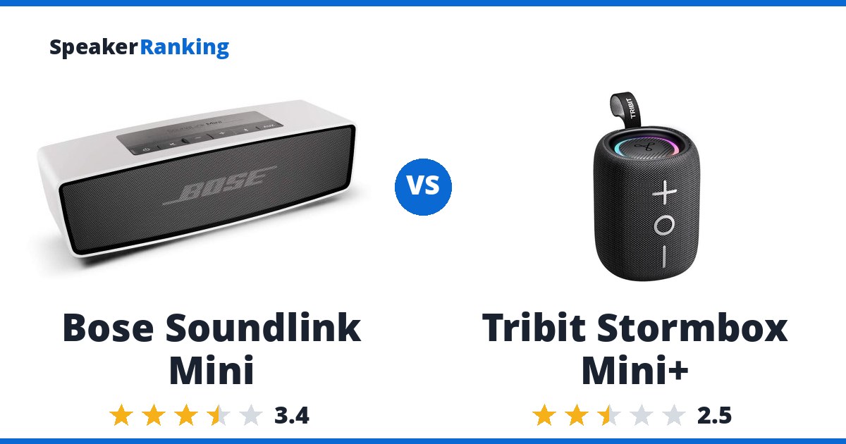 Bose Soundlink Mini vs Tribit Stormbox Mini+