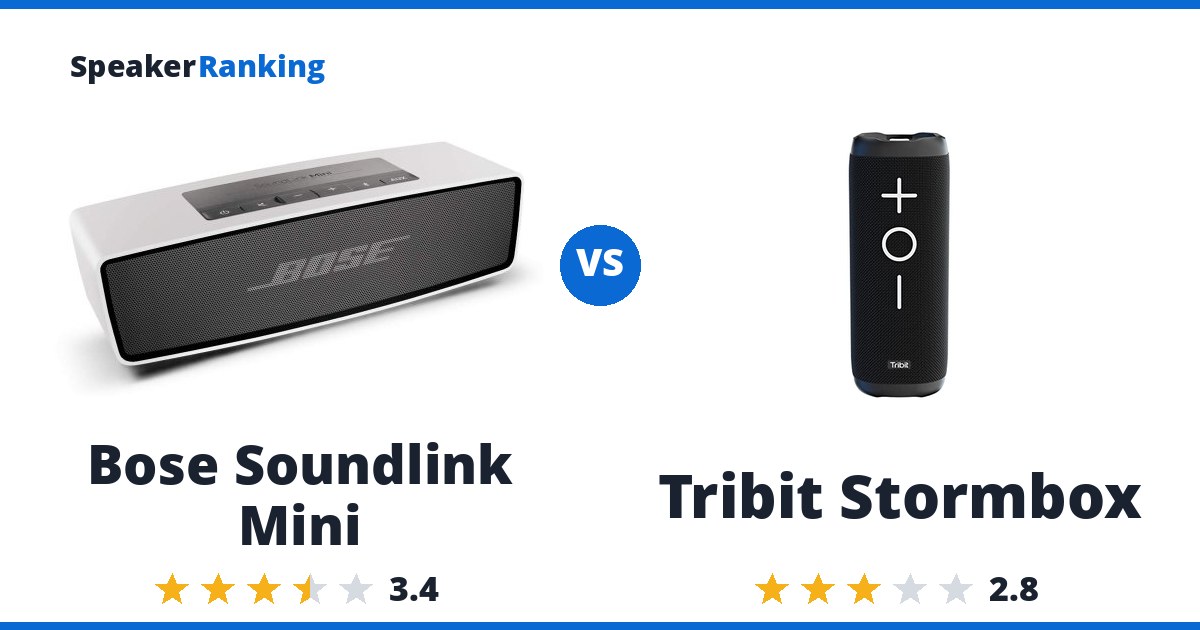 Bose Soundlink Mini vs Tribit Stormbox