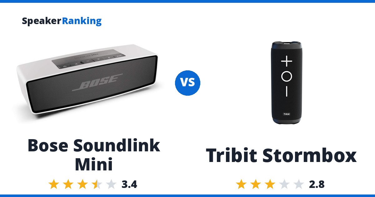 Bose Soundlink Mini vs Tribit Stormbox