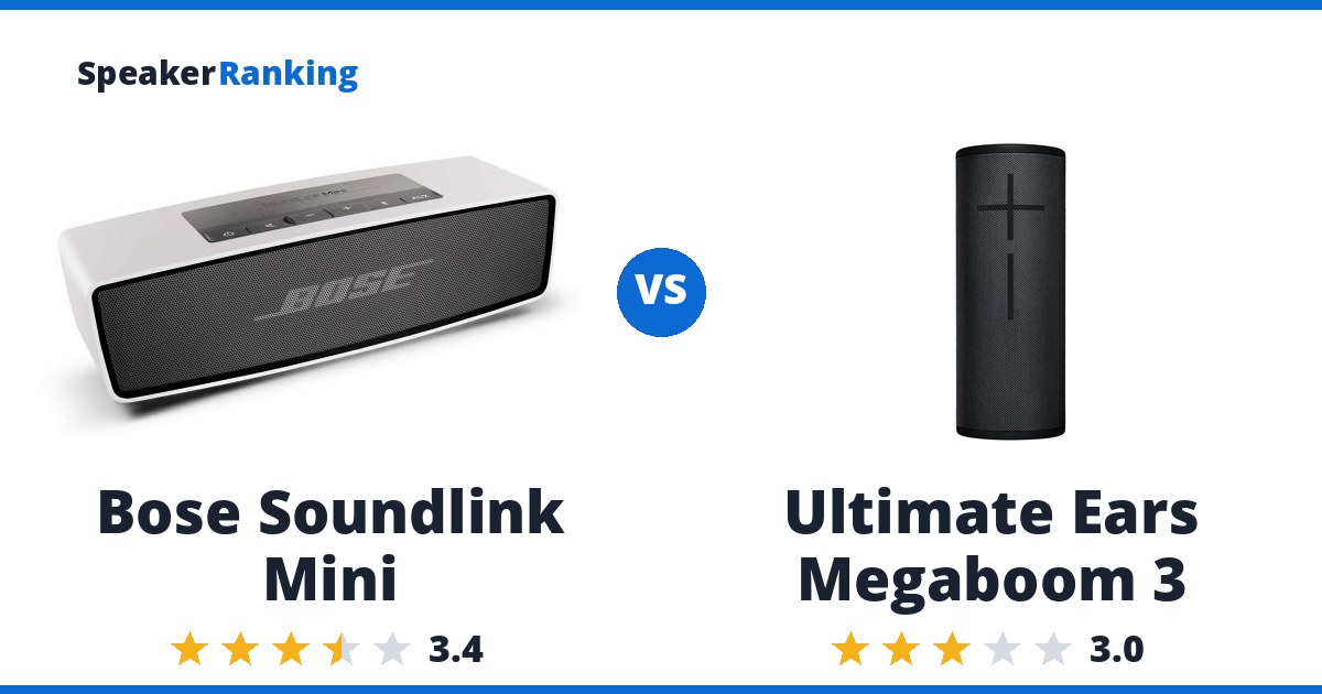 Bose Soundlink Mini vs Ultimate Ears Megaboom 3
