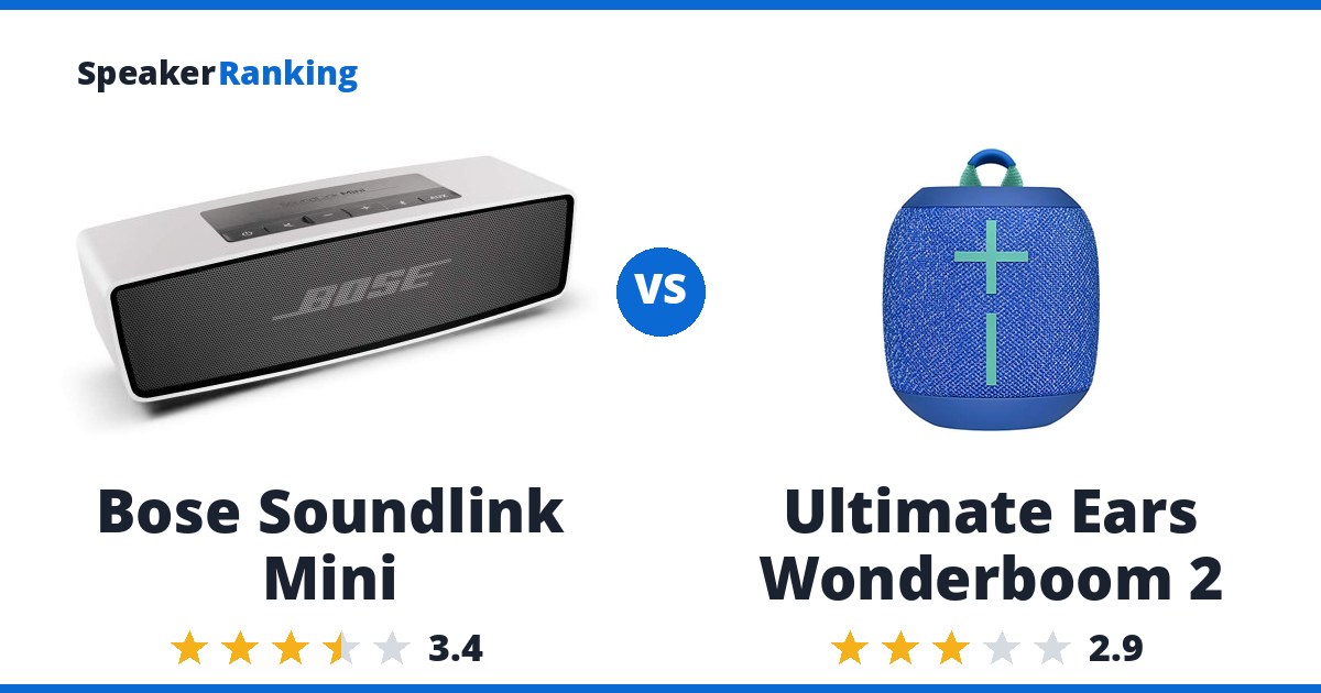 Bose Soundlink Mini vs Ultimate Ears Wonderboom 2