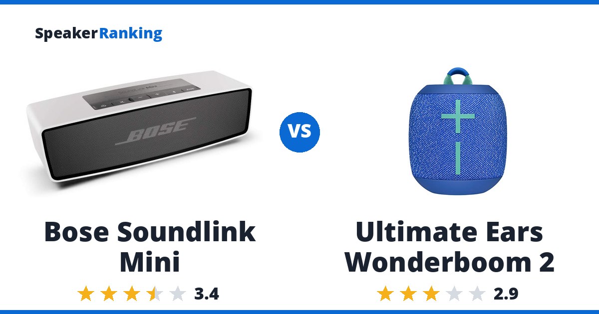 Bose Soundlink Mini vs Ultimate Ears Wonderboom 2