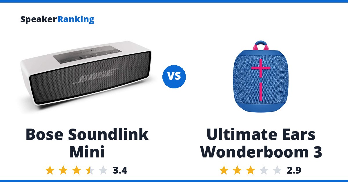Bose Soundlink Mini vs Ultimate Ears Wonderboom 3