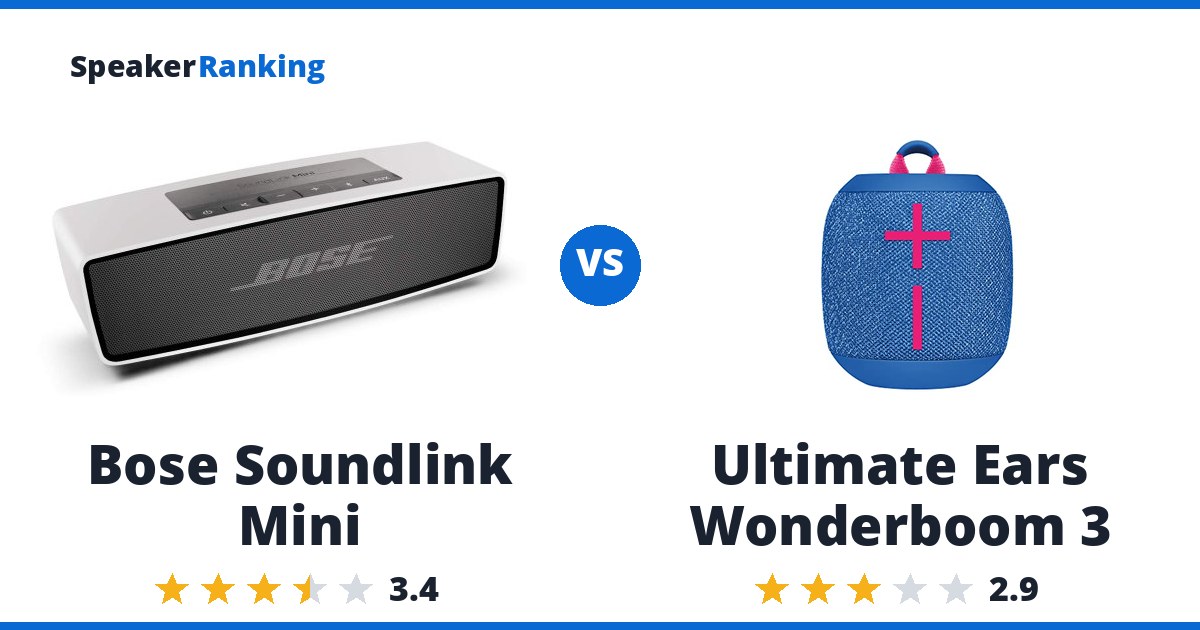 Bose Soundlink Mini vs Ultimate Ears Wonderboom 3