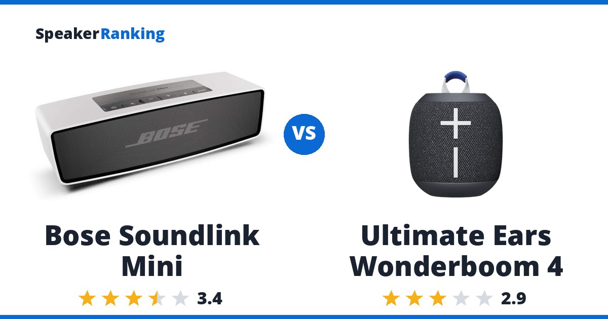 Bose Soundlink Mini vs Ultimate Ears Wonderboom 4