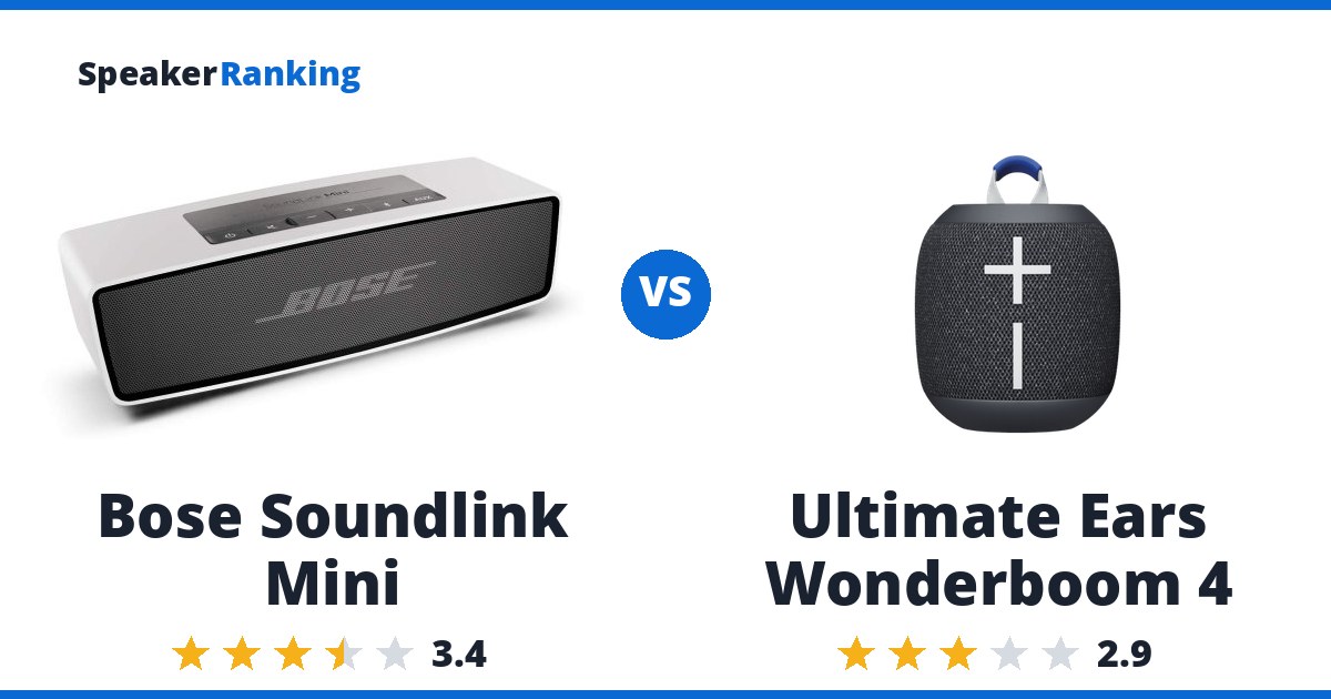 Bose Soundlink Mini vs Ultimate Ears Wonderboom 4