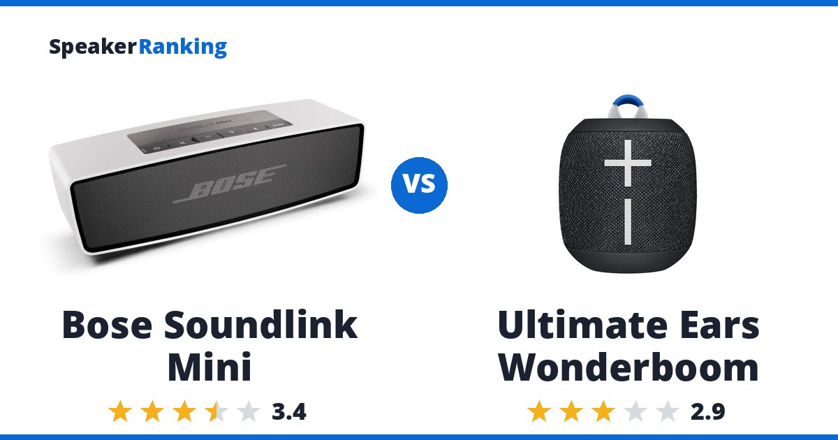 Bose Soundlink Mini vs Ultimate Ears Wonderboom