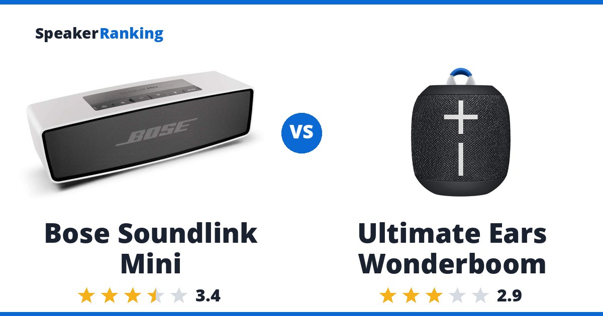 Bose Soundlink Mini vs Ultimate Ears Wonderboom