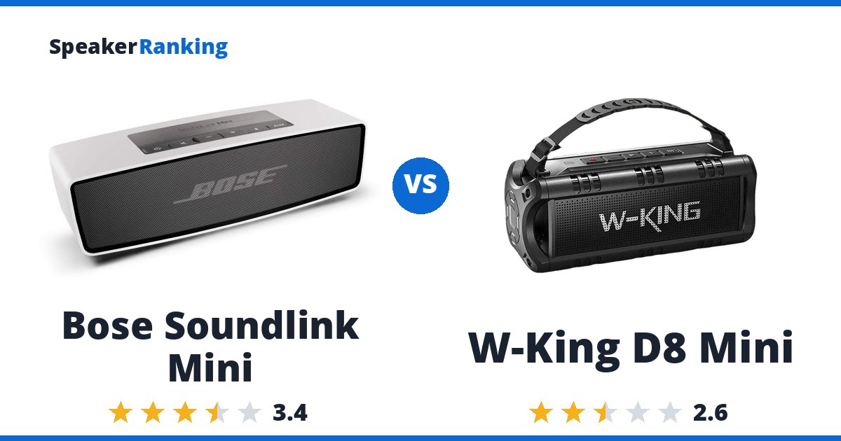 Bose Soundlink Mini vs W-King D8 Mini
