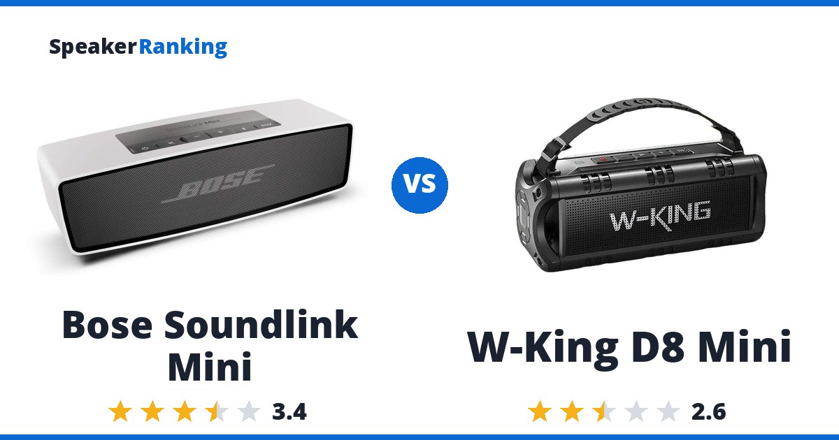 Bose Soundlink Mini vs W-King D8 Mini