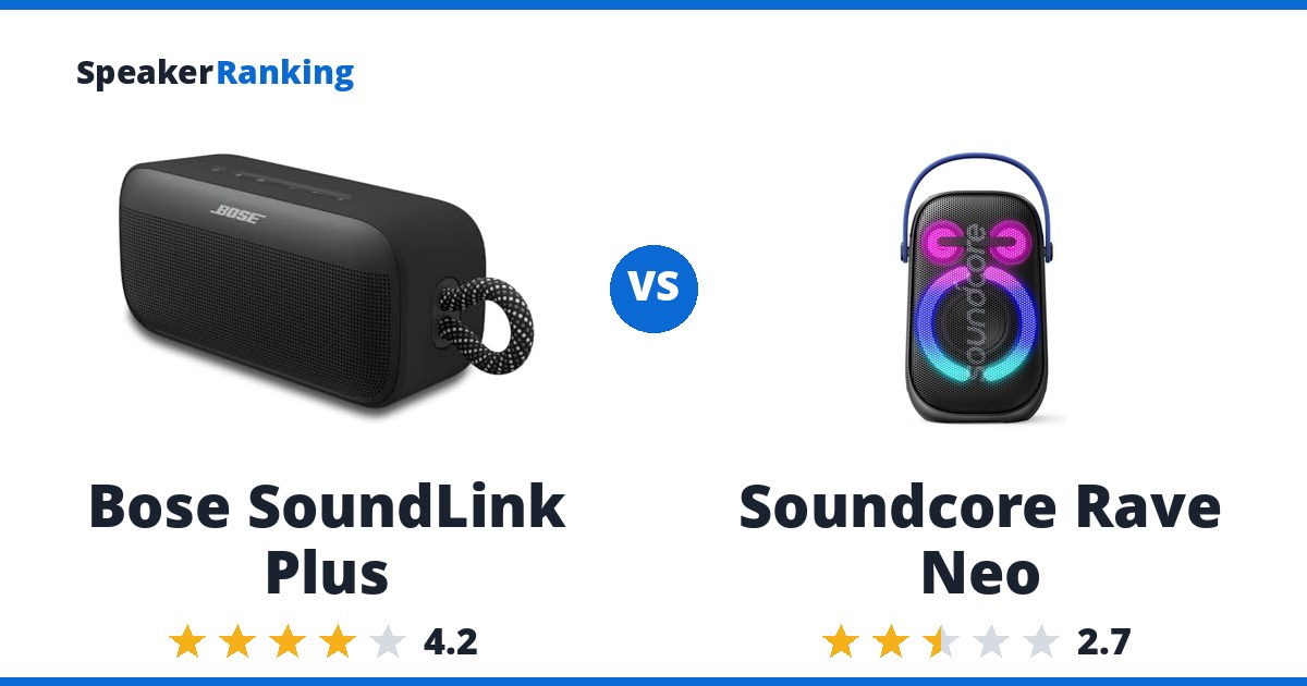 Bose SoundLink Plus vs Soundcore Rave Neo