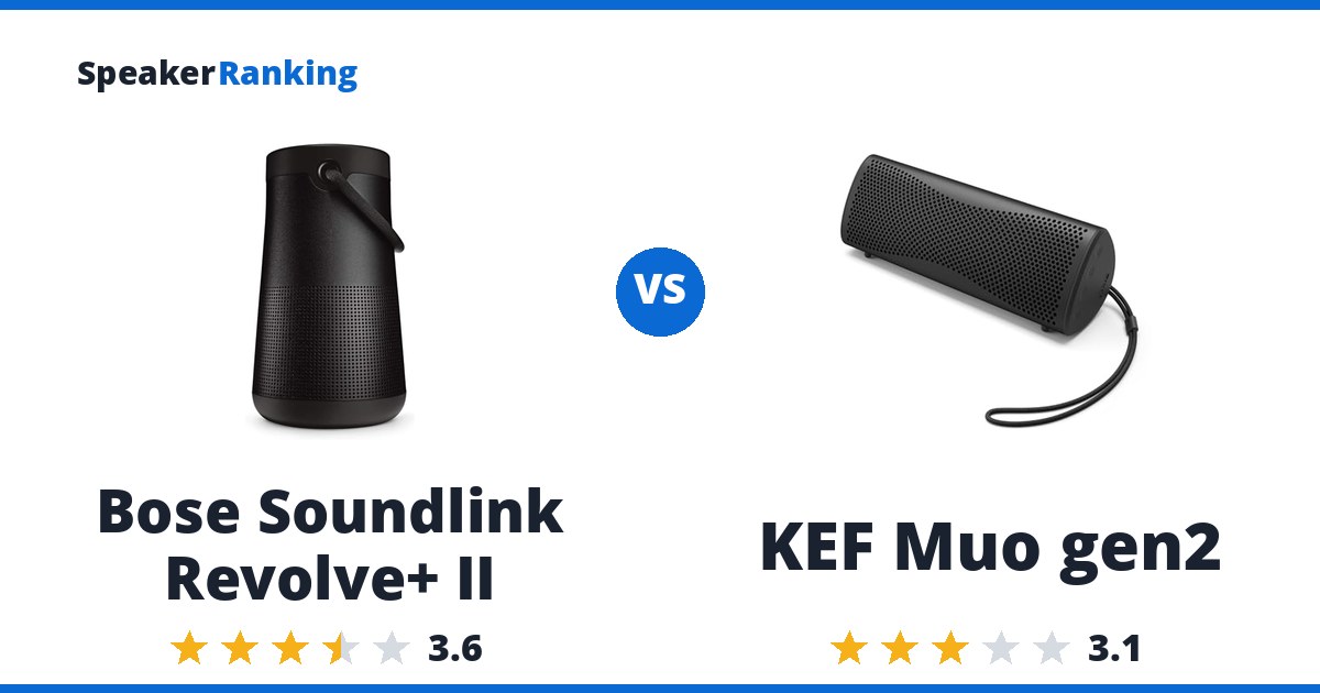 Bose Soundlink Revolve+ II vs KEF Muo gen2