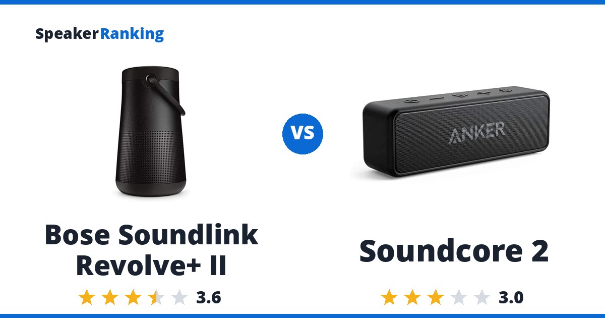 Bose Soundlink Revolve+ II vs Soundcore 2
