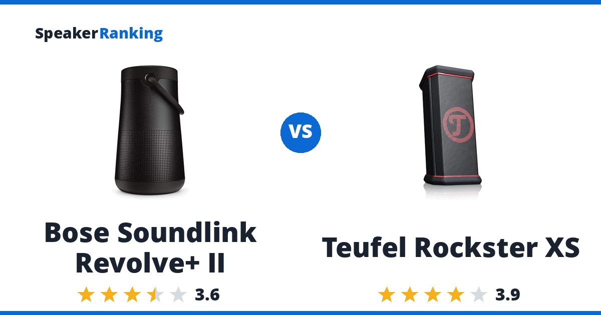 Bose Soundlink Revolve+ II vs Teufel Rockster XS