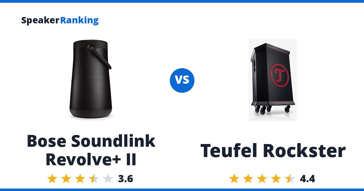 Bose Soundlink Revolve+ II vs Teufel Rockster