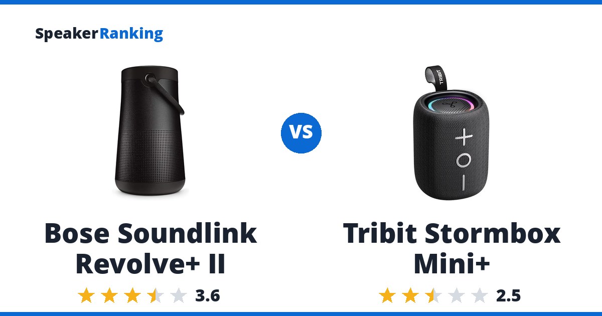 Bose Soundlink Revolve+ II vs Tribit Stormbox Mini+