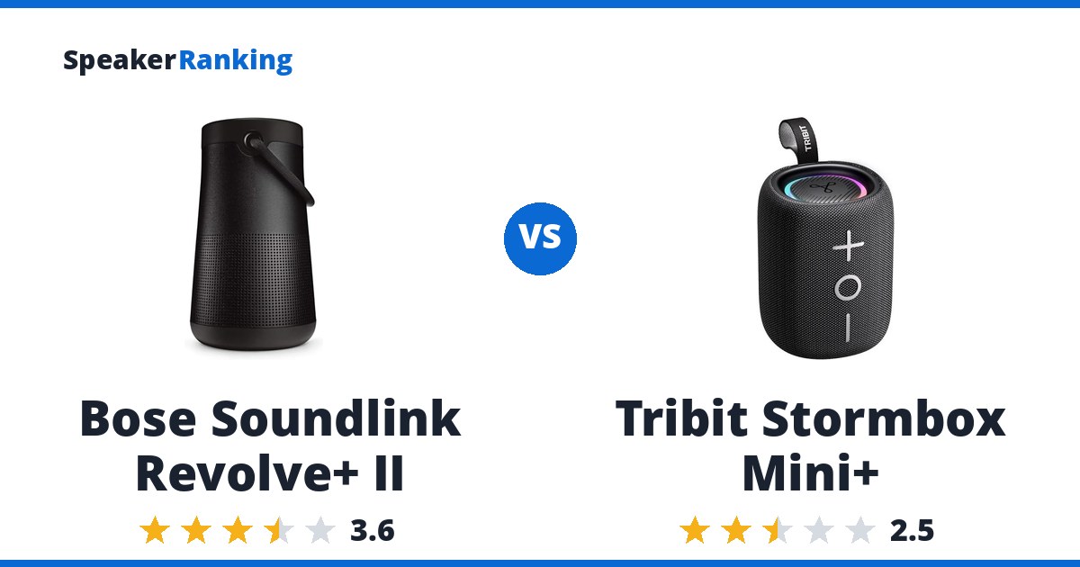 Bose Soundlink Revolve+ II vs Tribit Stormbox Mini+