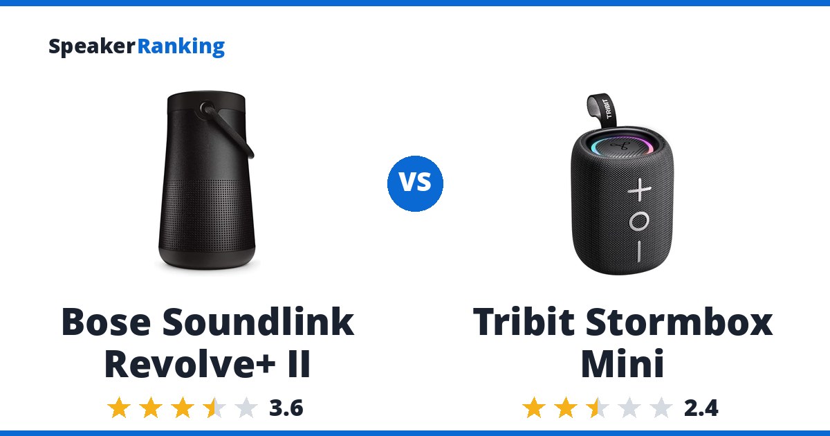 Bose Soundlink Revolve+ II vs Tribit Stormbox Mini