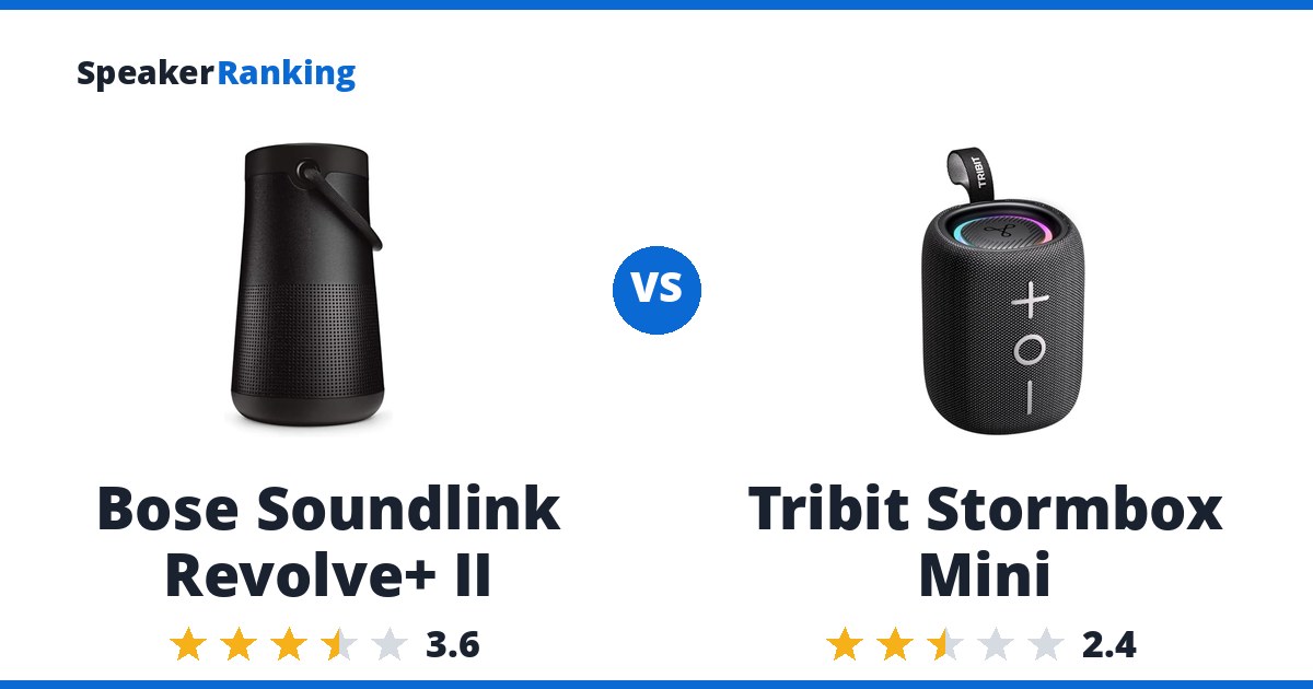 Bose Soundlink Revolve+ II vs Tribit Stormbox Mini