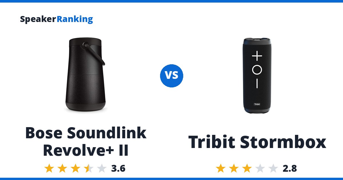Bose Soundlink Revolve+ II vs Tribit Stormbox
