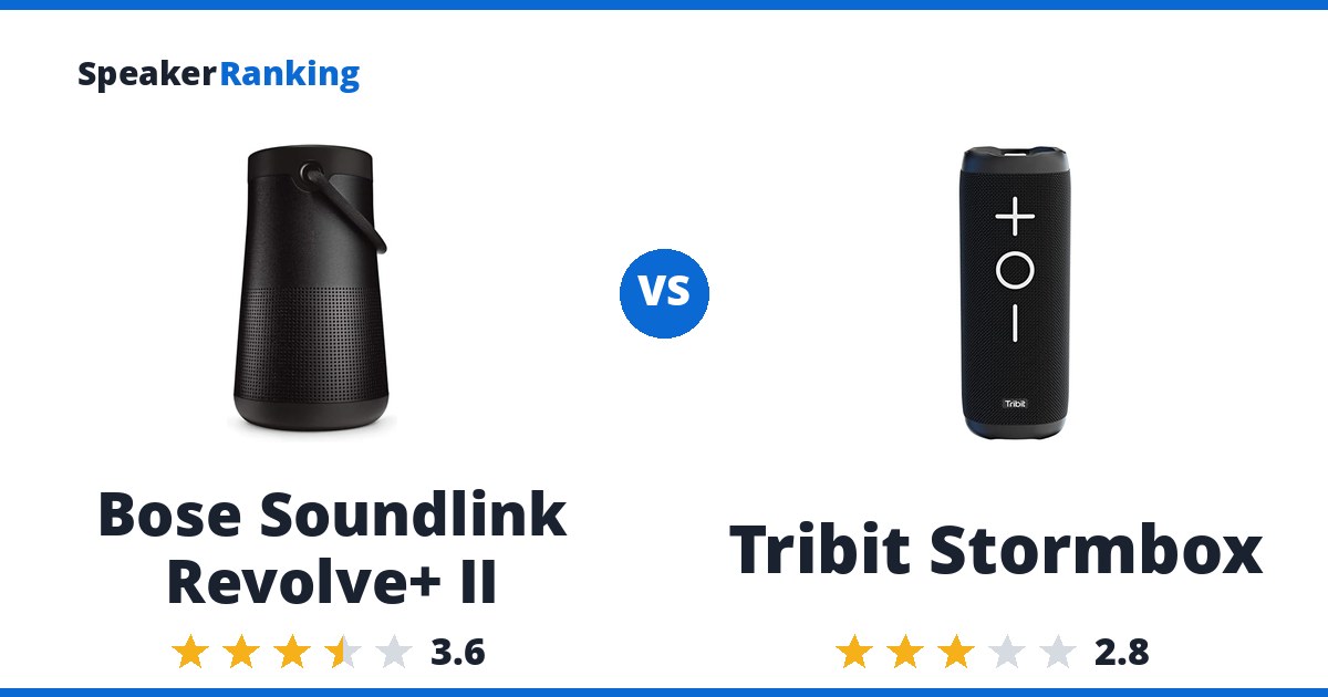 Bose Soundlink Revolve+ II vs Tribit Stormbox