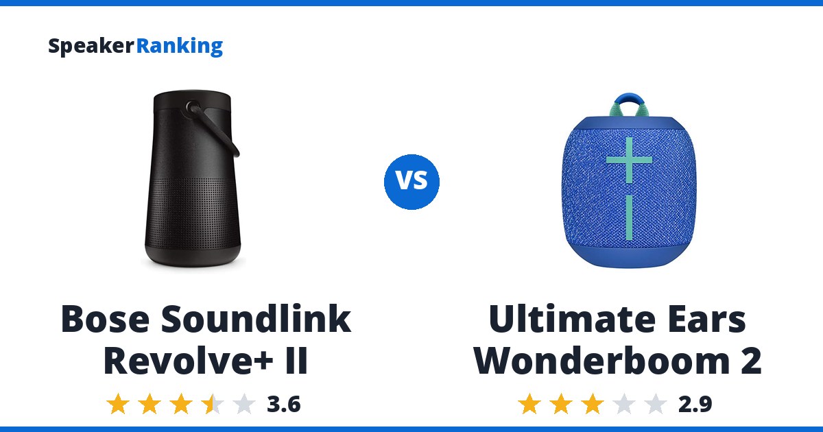 Bose Soundlink Revolve+ II vs Ultimate Ears Wonderboom 2