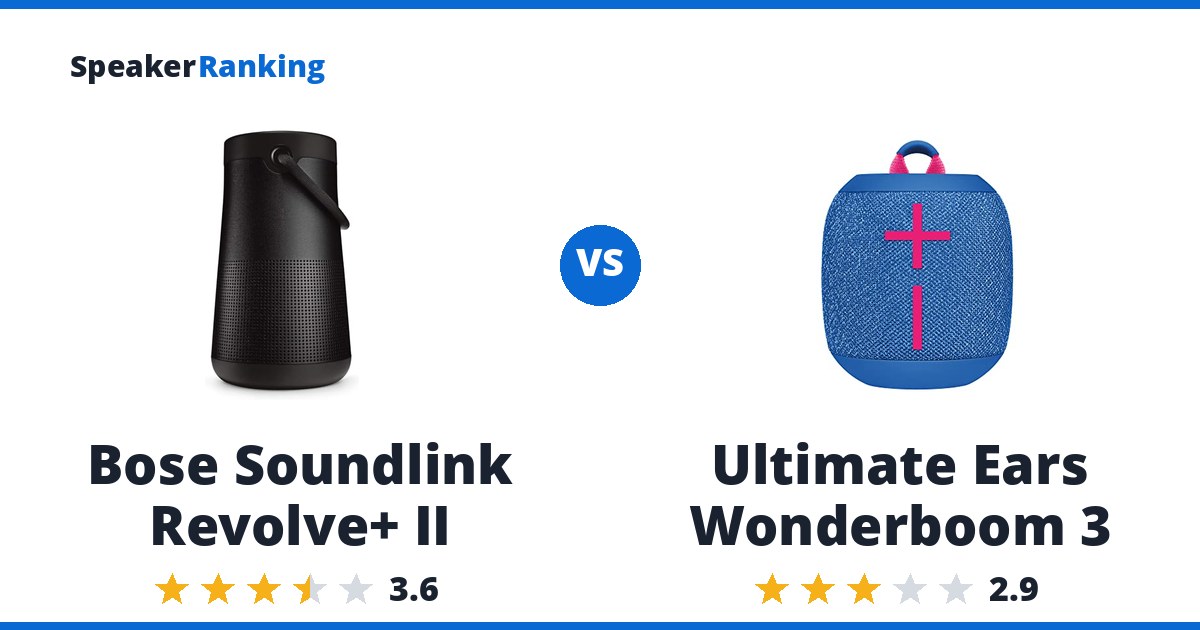 Bose Soundlink Revolve+ II vs Ultimate Ears Wonderboom 3