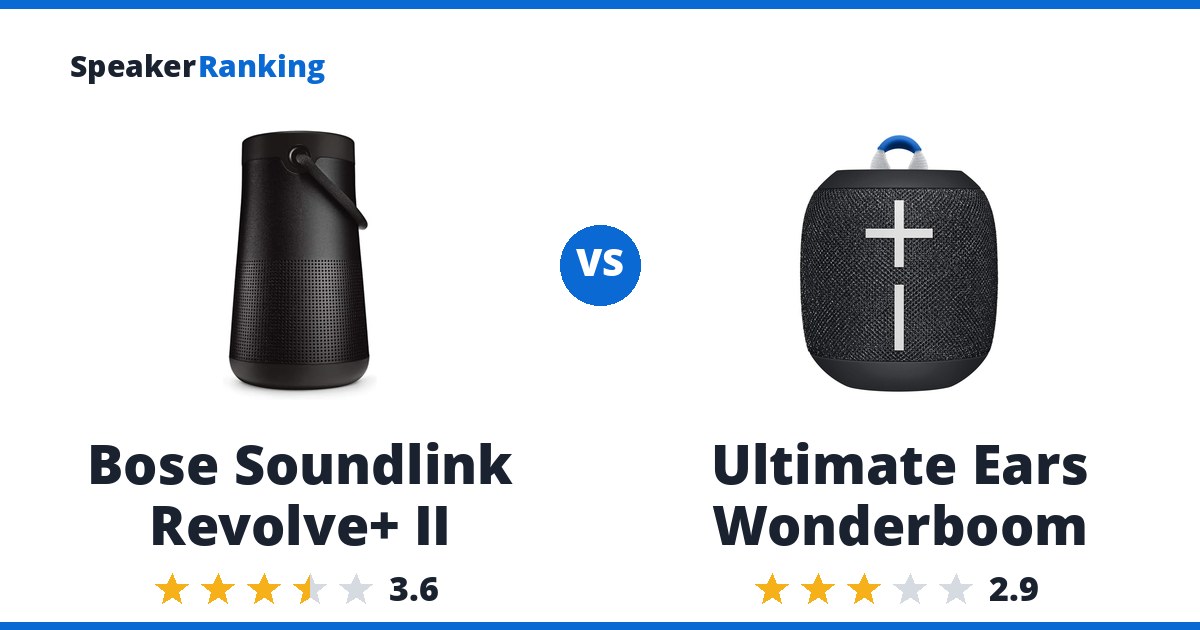 Bose Soundlink Revolve+ II vs Ultimate Ears Wonderboom