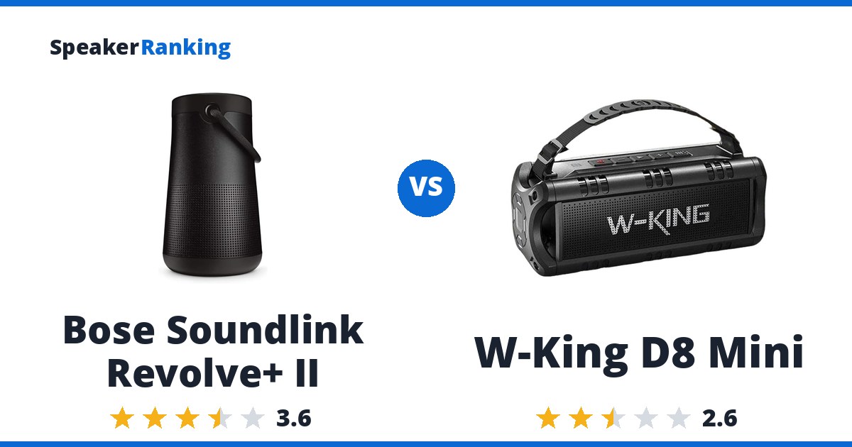 Bose Soundlink Revolve+ II vs W-King D8 Mini