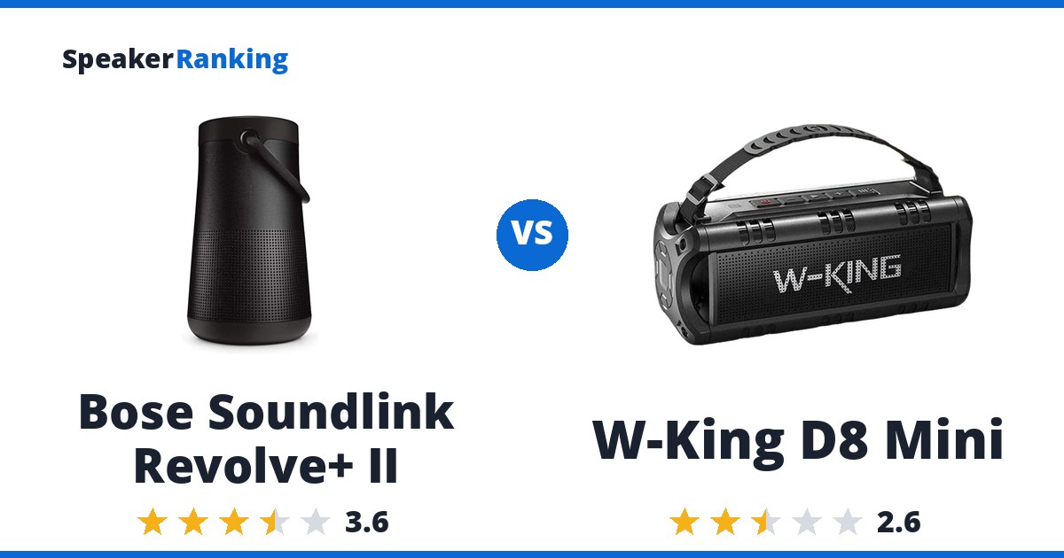 Bose Soundlink Revolve+ II vs W-King D8 Mini