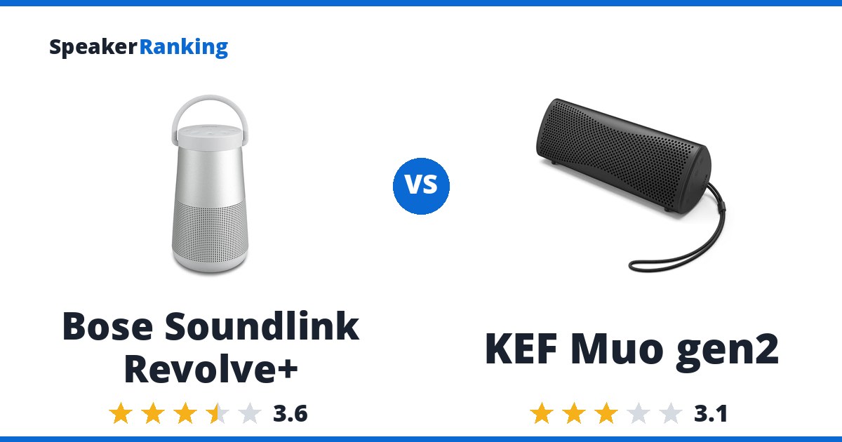 Bose Soundlink Revolve+ vs KEF Muo gen2