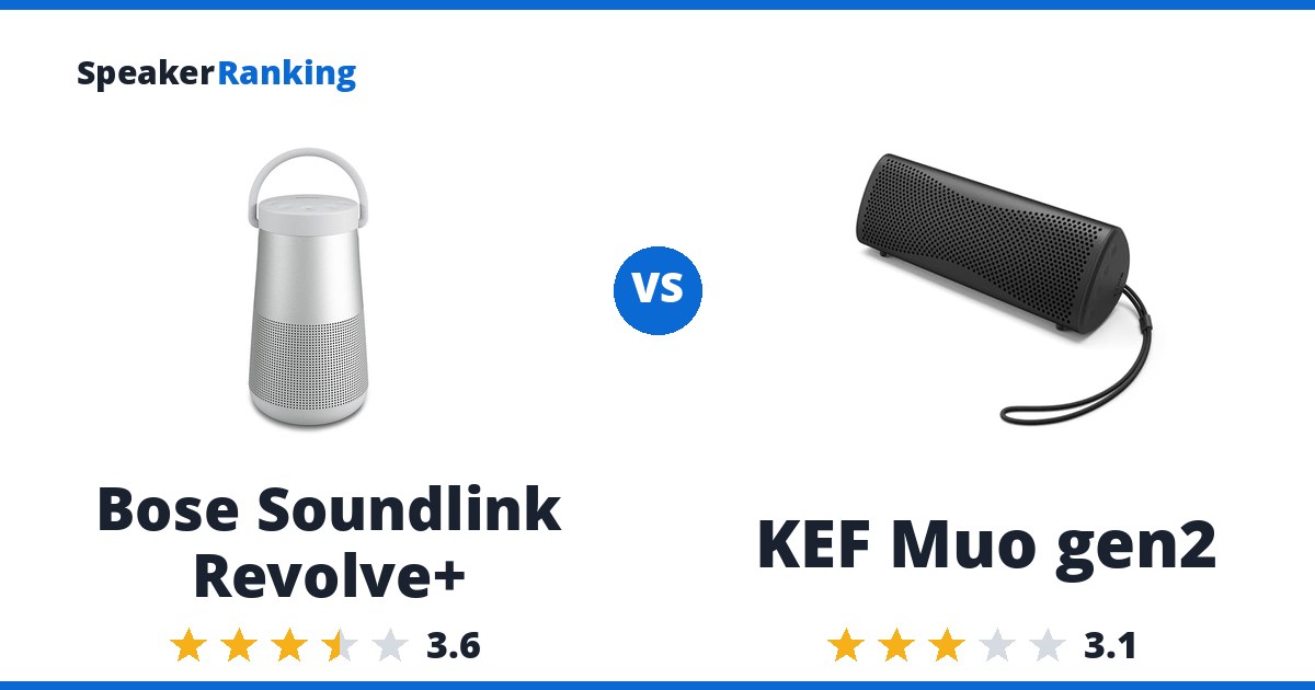 Bose Soundlink Revolve+ vs KEF Muo gen2