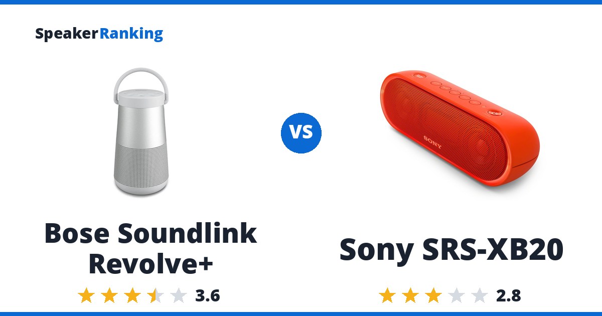 Bose Soundlink Revolve+ vs Sony SRS-XB20