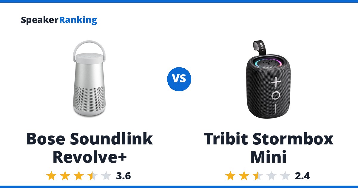 Bose Soundlink Revolve+ vs Tribit Stormbox Mini