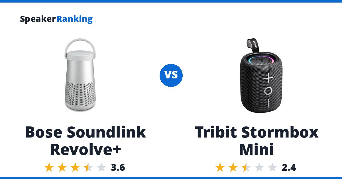 Bose Soundlink Revolve+ vs Tribit Stormbox Mini