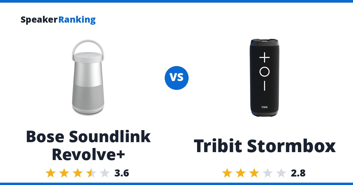 Bose Soundlink Revolve+ vs Tribit Stormbox
