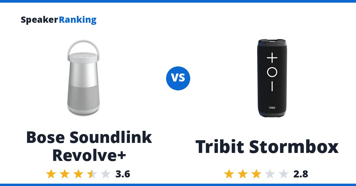 Bose Soundlink Revolve+ vs Tribit Stormbox