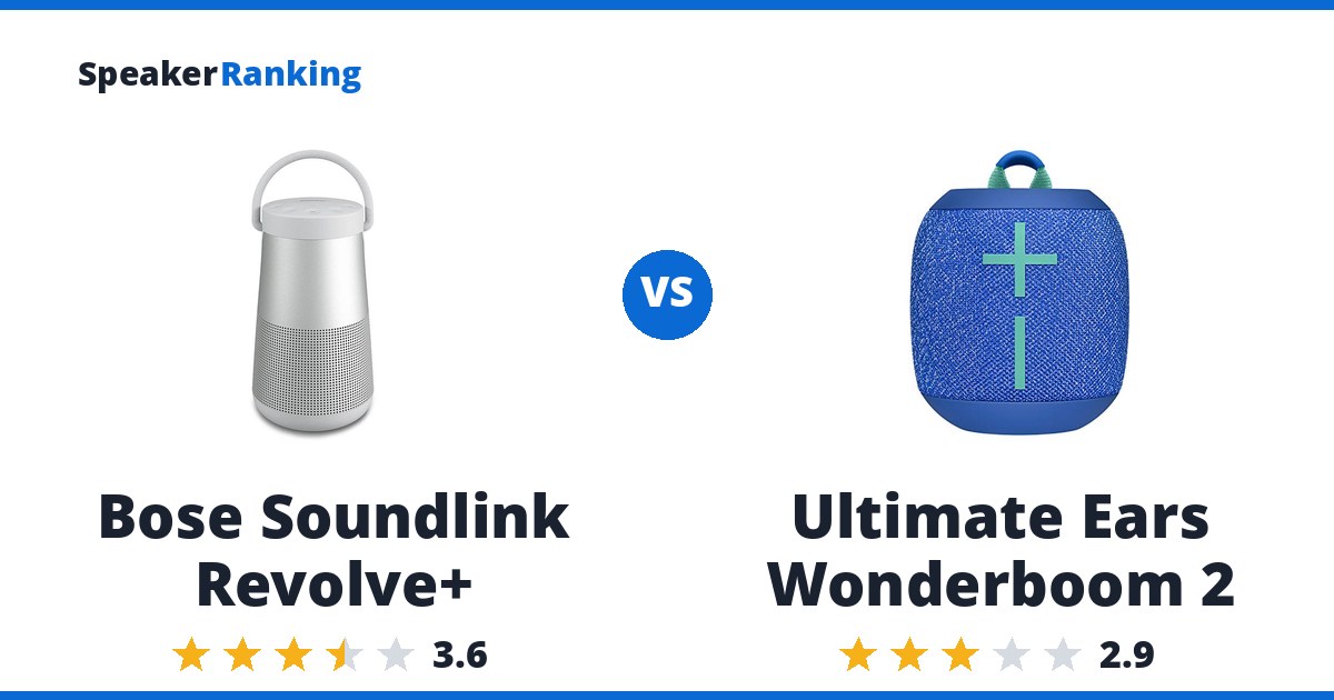 Bose Soundlink Revolve+ vs Ultimate Ears Wonderboom 2