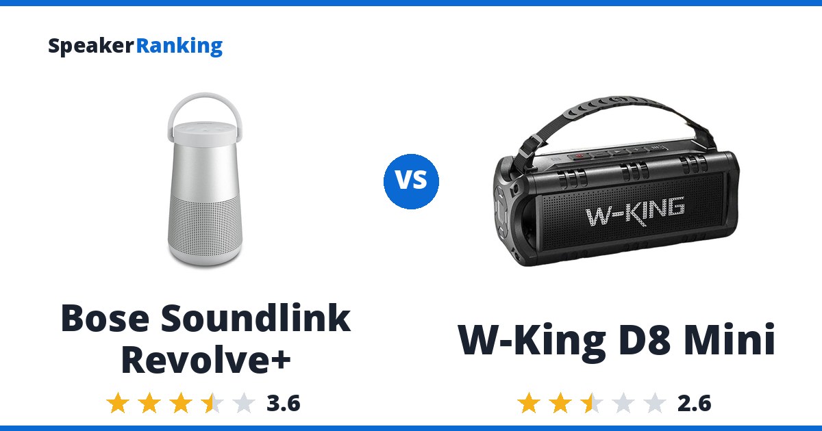 Bose Soundlink Revolve+ vs W-King D8 Mini