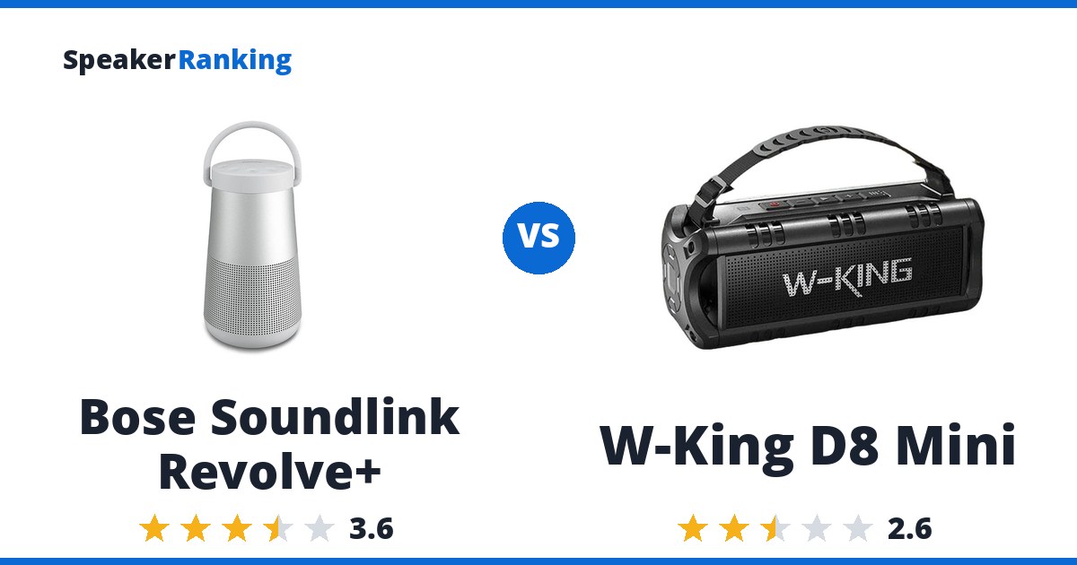 Bose Soundlink Revolve+ vs W-King D8 Mini