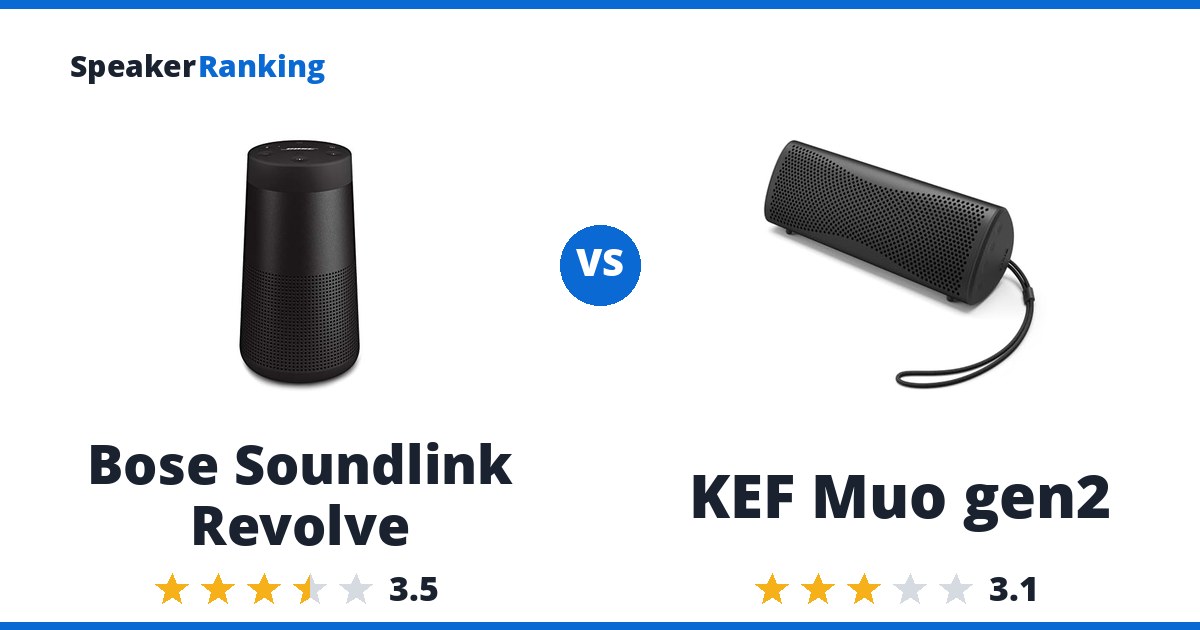 Bose Soundlink Revolve vs KEF Muo gen2