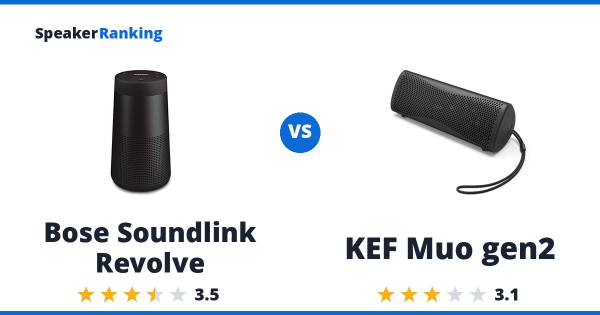 Bose Soundlink Revolve vs KEF Muo gen2