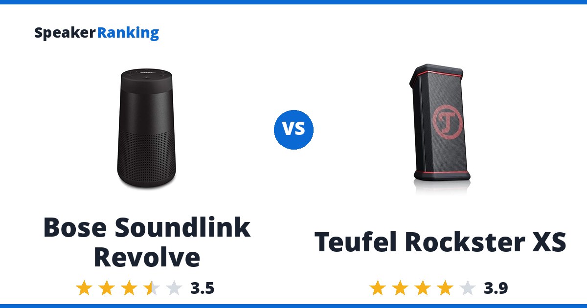 Bose Soundlink Revolve vs Teufel Rockster XS